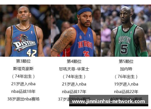 NBA 2006选秀：探索那个年代的潜力与荣耀